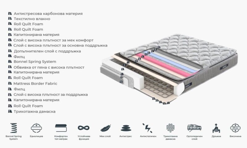 тапицирано легло + матрак MELANI - Image 9