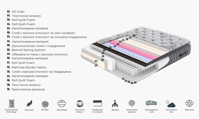 тапицирано легло + матрак SOFIA - Image 11